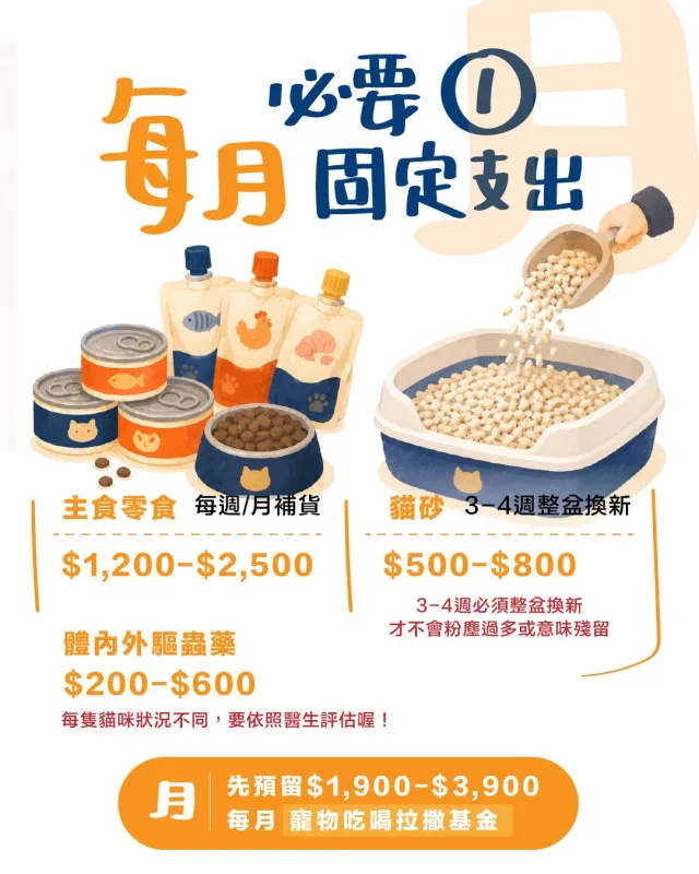 貓咪每月固定支出：主食、貓砂與體內外驅蟲