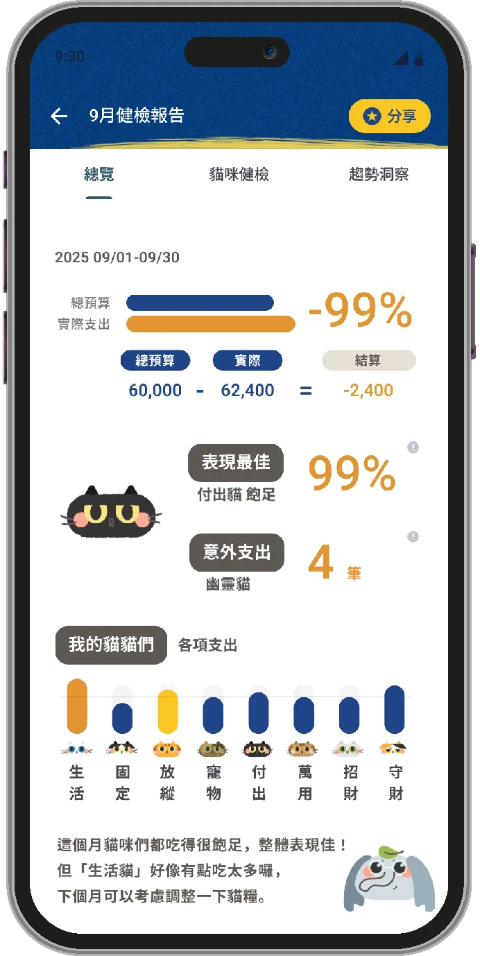 健檢報告