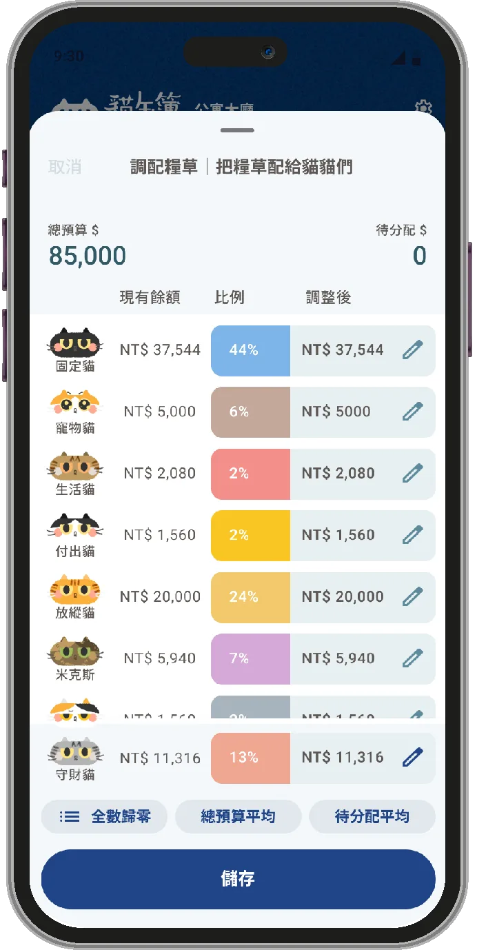 月初配糧儀式